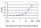 GBA Antibody (monoclonal) (M01)